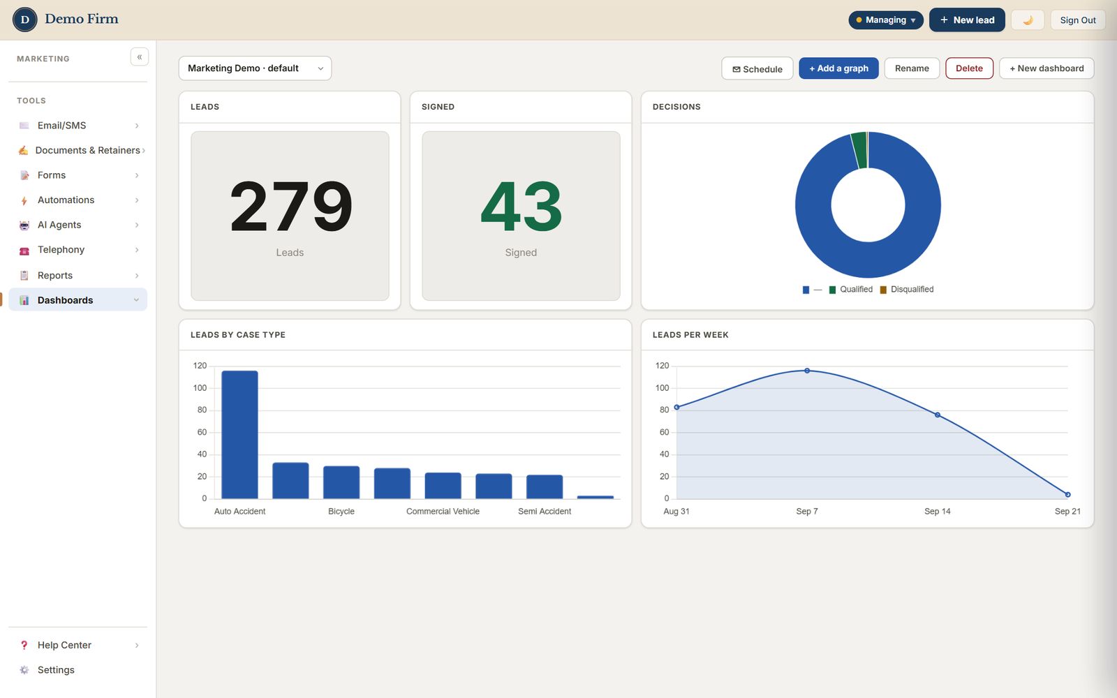 A dashboard of leads, signed cases and decisions
