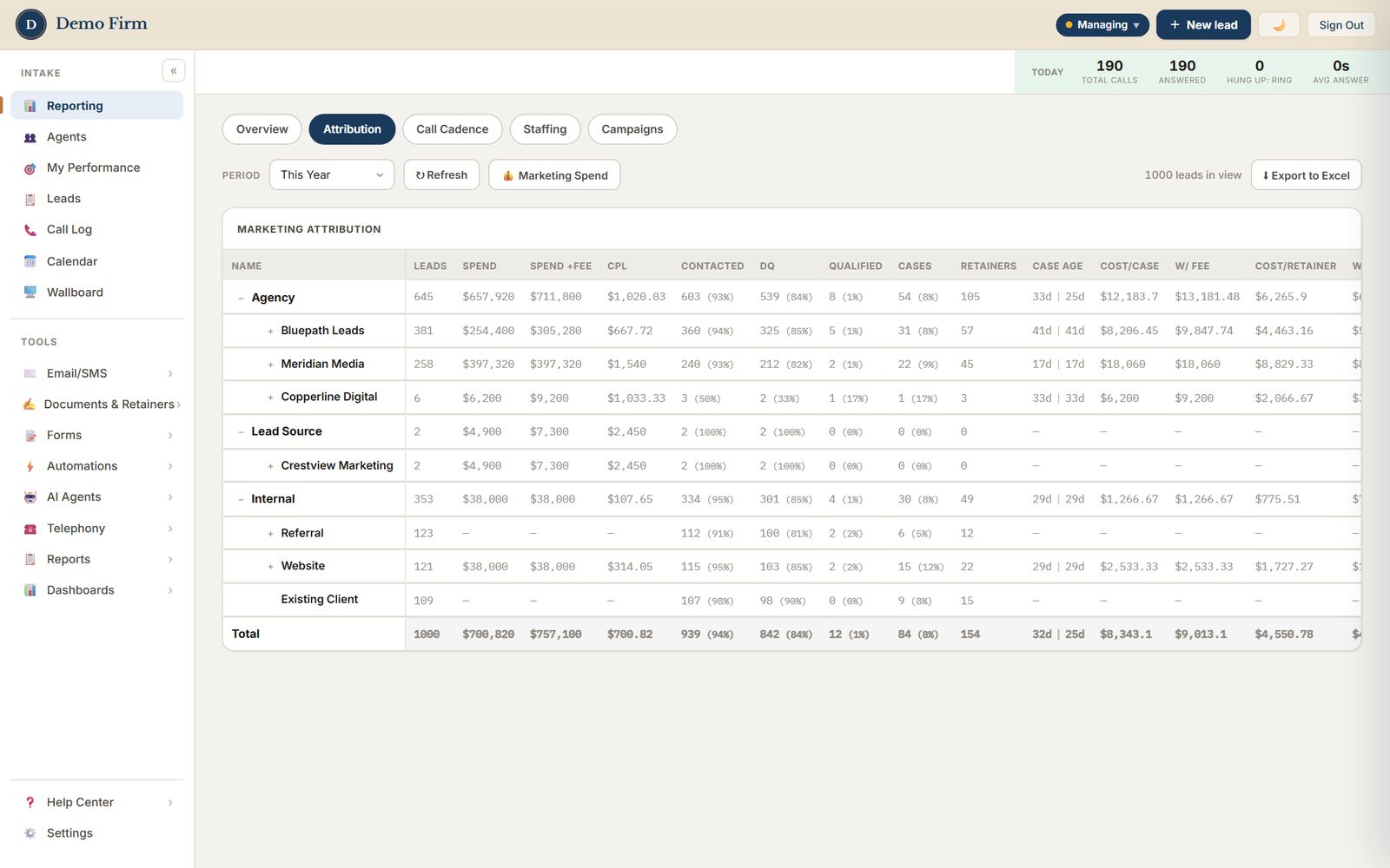Marketing attribution by source with spend, cost per case and cost per retainer